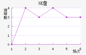 NKղ