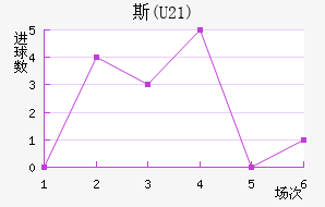 ˹(U21)