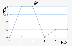 Ǳǽ