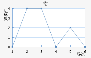 鿨