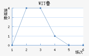 WIT³ǽ