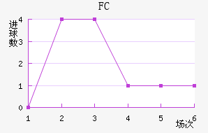 ˹FC