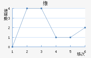 ά