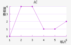 AC