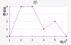 ӡǽ