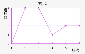Ů԰FC