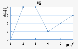 ʩ