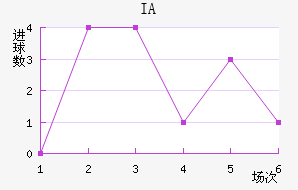 IA˹