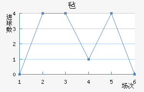 ձ½