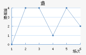 յ½