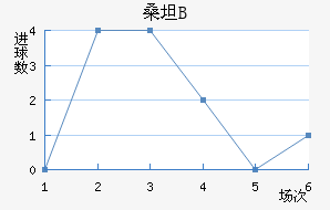ɣ̹¾Bӽ