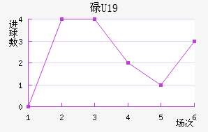 µU19