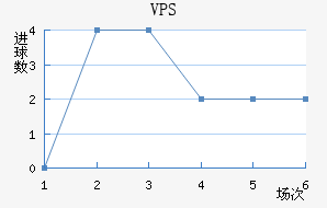 VPS