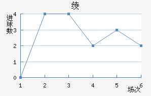 籾
