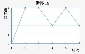 ˹ͼU19