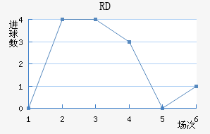 RD