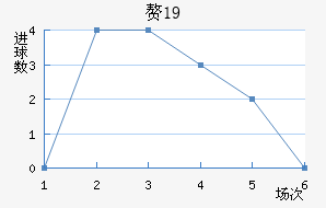 ׸˹U19