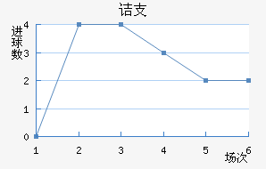 ڵ֧