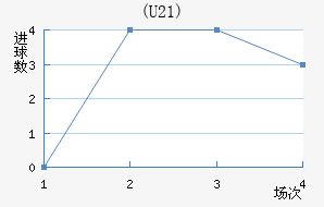 (U21)