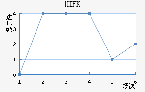 HIFK