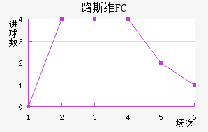 ·˹άFC