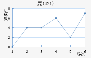 ¹(U21)