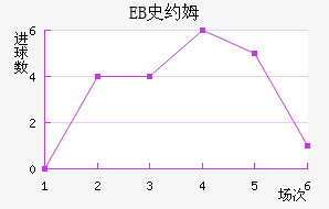 EBʷԼķ