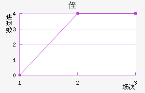 ֶ