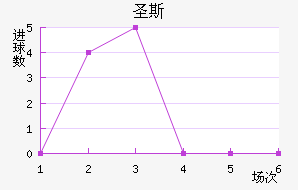 ʥ˹