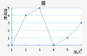 ޶
