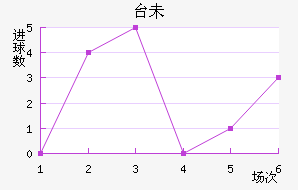 ̨δ