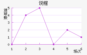 ˵ñ