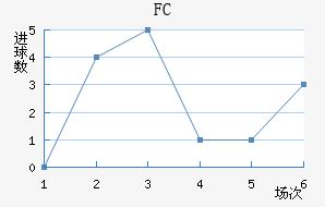 ׶FC