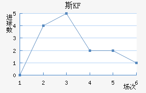 KFUM˹½