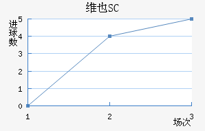 άҲSC