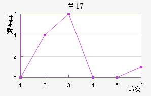 ɫU17