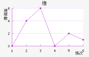 ά