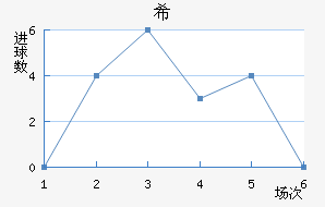 ϣʷسǽ