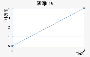 ĦɸU19