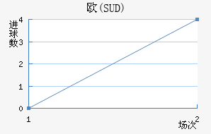 ŷ(SUD)