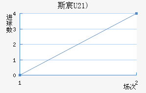 ˹工(U21)