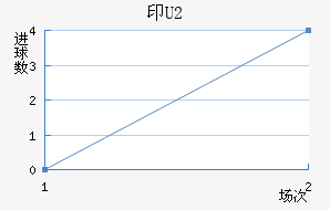 ӡU20