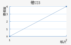 ׶ֶ(U23)