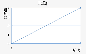 FC˹