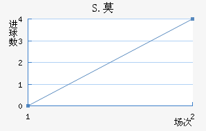 S.Ī