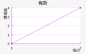 ÷˹