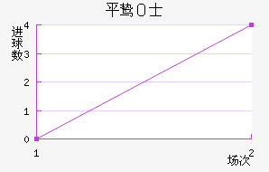 ƽ𺣰ʿ