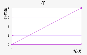 ʥ˹