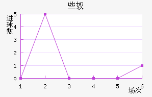 Щū