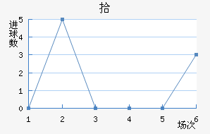 ʰ